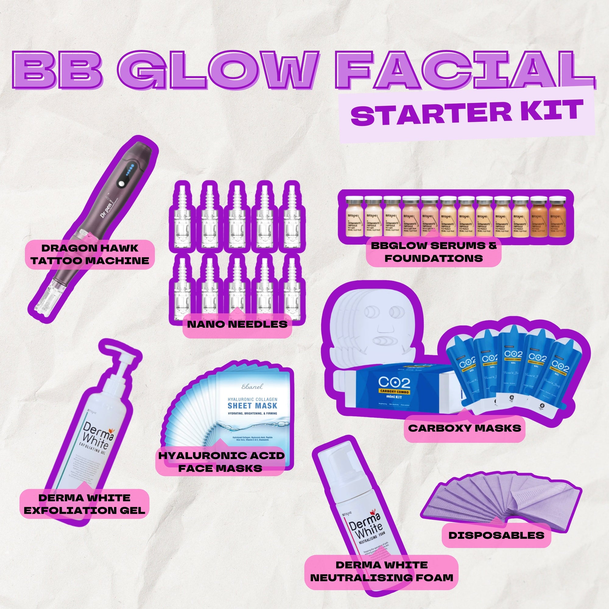 Online BB Glow: Micro/Nano Needling Facial Training Course Plush Beauty Academy